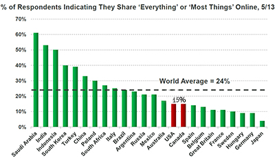 World-Sharing-Stats