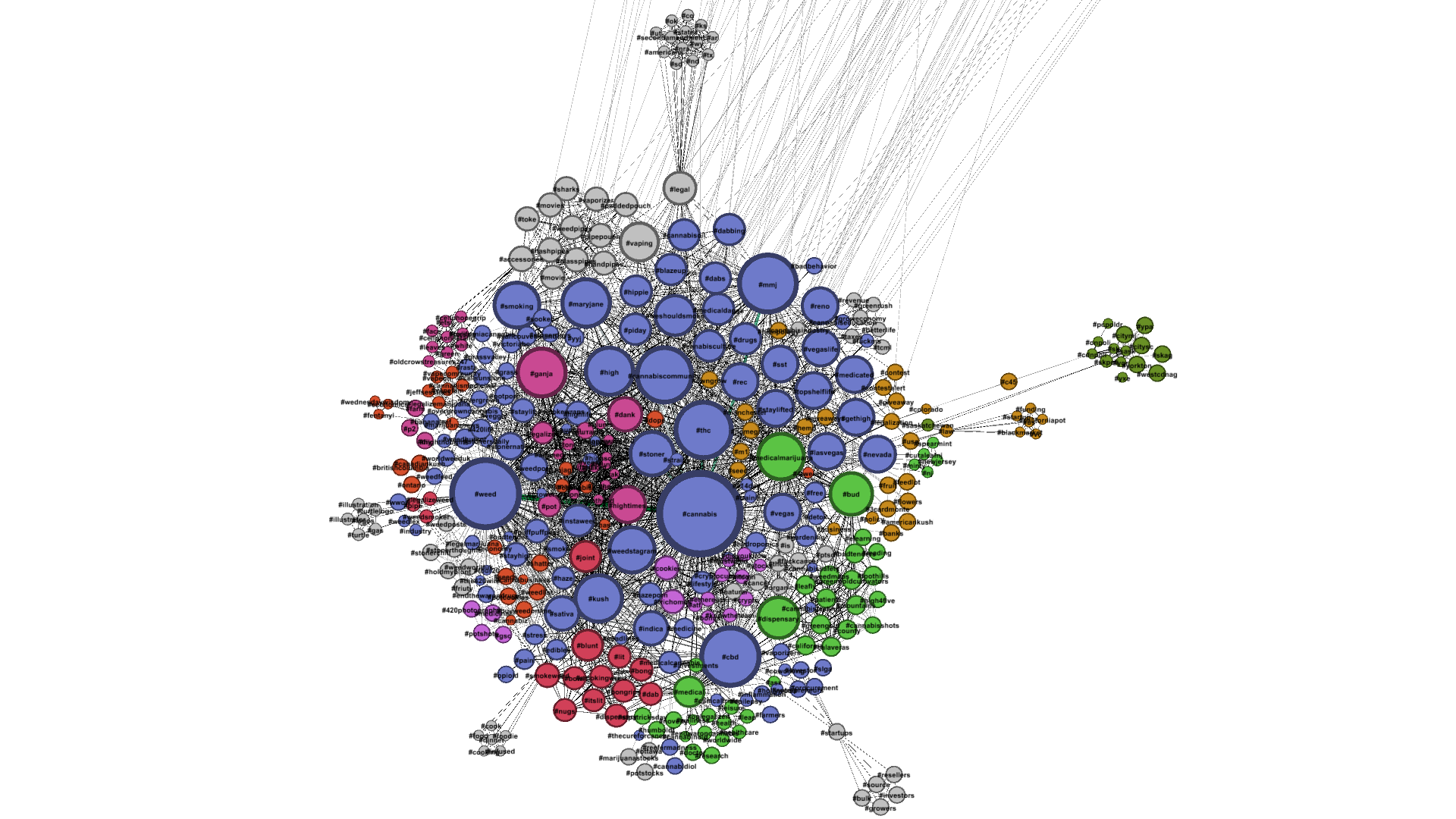 Two Free Twitter Network Visualization Tools - Mike Kujawski ...